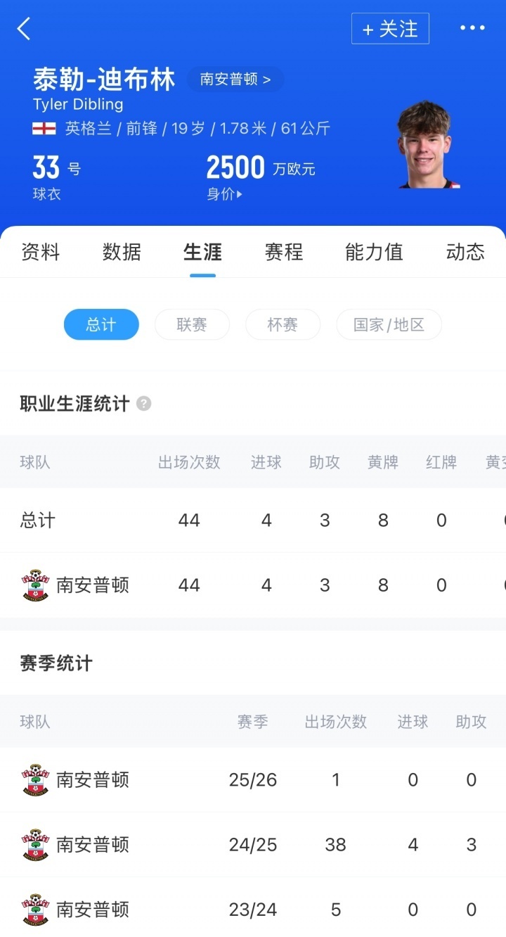 莫耶斯今夏, KGFlT 莫耶斯今夏, KGFlT