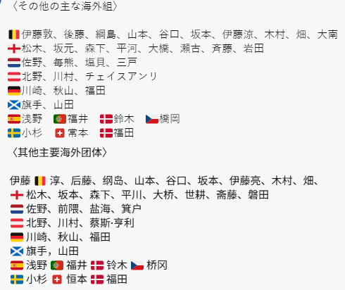 日本足球资, 南安普顿