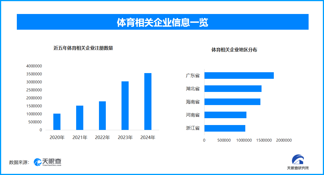 明确目标, 业超, 体育相关企