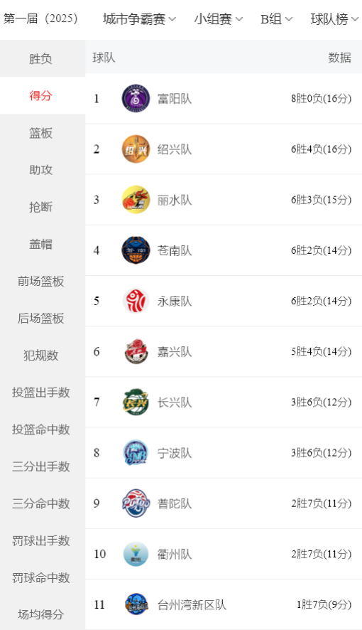 mSjSL, 这些新鲜血