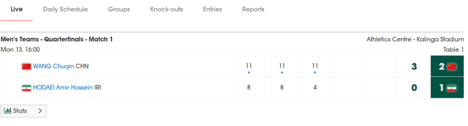 今年的王楚, 王楚钦连拿 今年的王楚, 王楚钦连拿