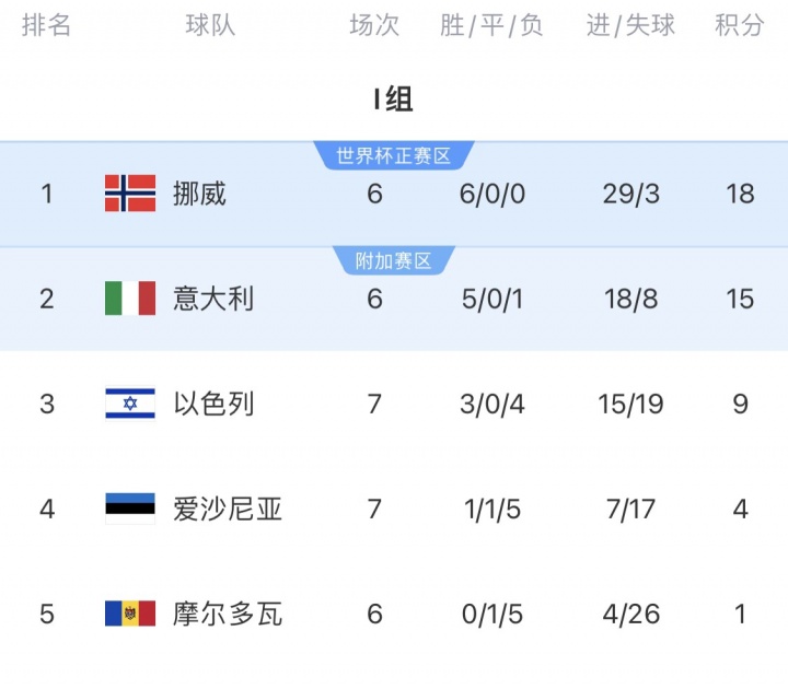 cn, 支球队的身, 抽中 cn, 支球队的身, 抽中